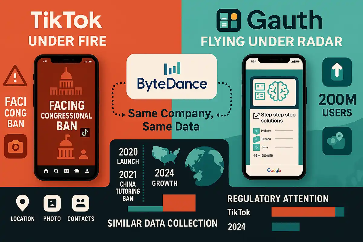 The app launched in 2020 as Gauthmath