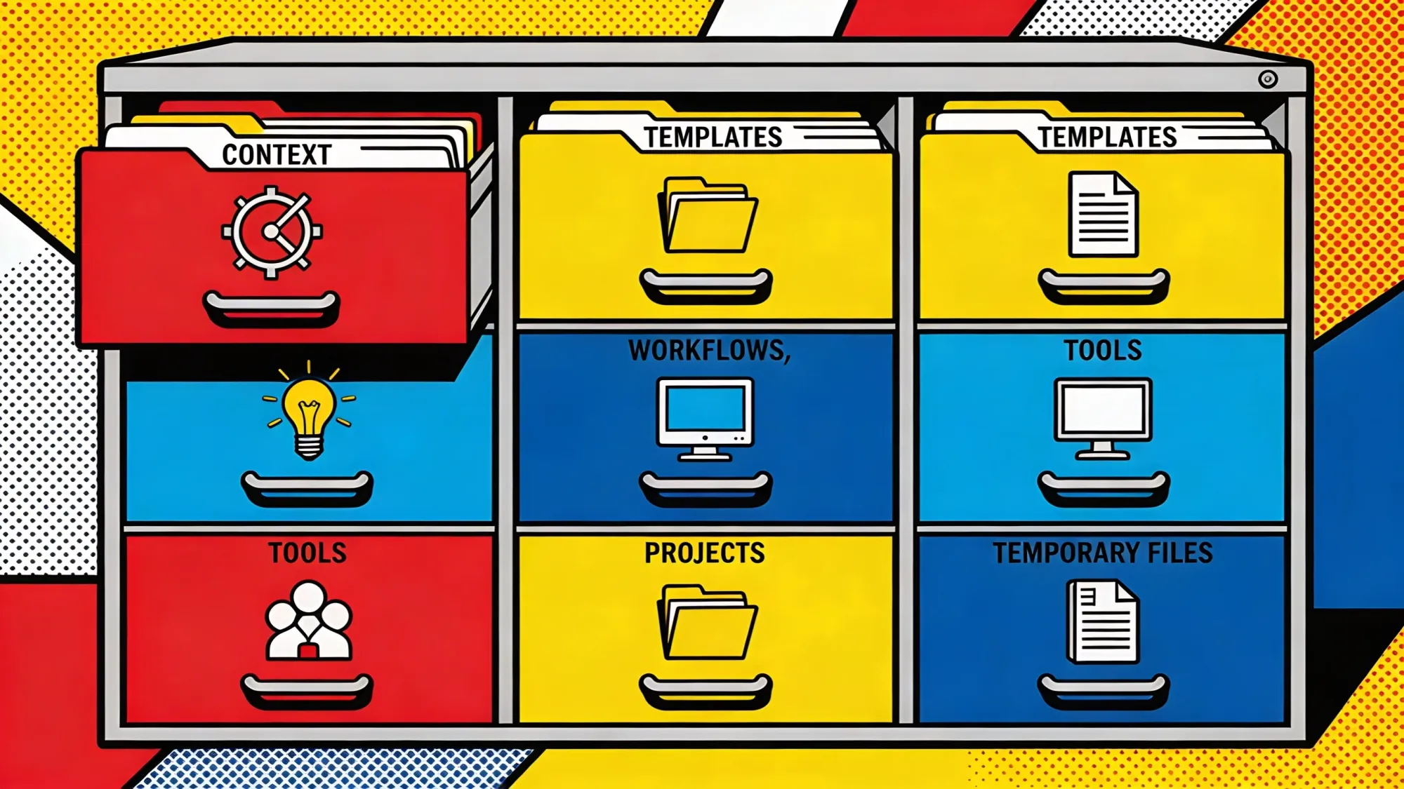 A color-coded filing cabinet with labeled drawers for context, templates, workflows, tools, projects, and temporary files