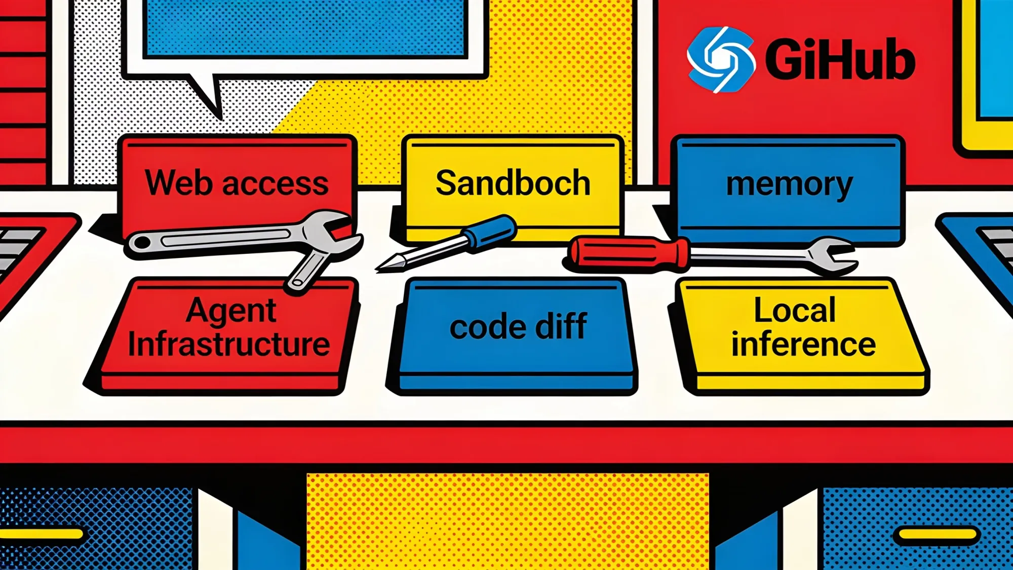 Repo Radar agent infrastructure workbench