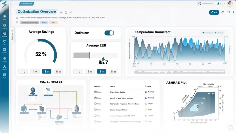 Microsoft backs German AI firm etalytics as datacenter power costs bite